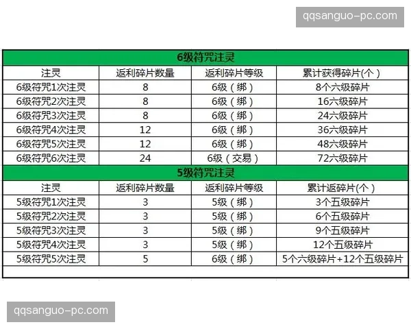 QQ三国中30级玩家可参与的“勇闯北邙山”活动主要能获得什么